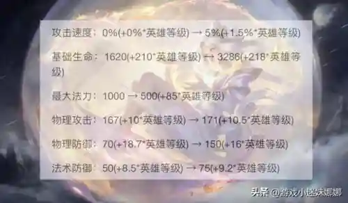 嫦娥打野的阵容搭配最新(李元芳打野最强出装)