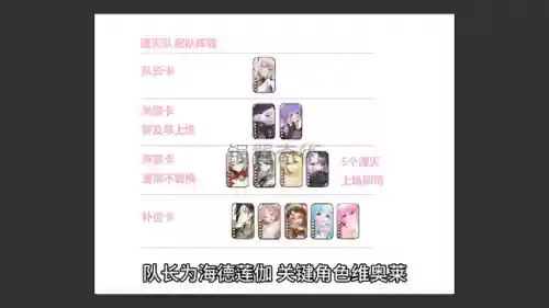 主角搭配什么阵容最好打(斗罗大陆阵容搭配)插图1
