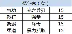 dnf所有三级称号都叫啥(DNF三级buff称号介绍)插图9