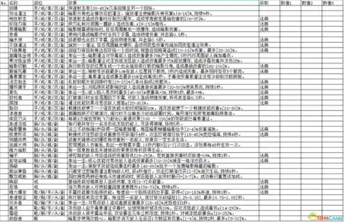 暗黑3材料速刷列表(暗黑3武僧最强流派)插图6