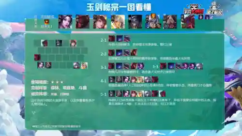 云顶之弈全局阵容搭配(新版本云顶之弈阵容推荐)插图12
