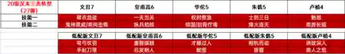 战棋版吴国开荒阵容搭配(吴国最强T0阵容)插图7