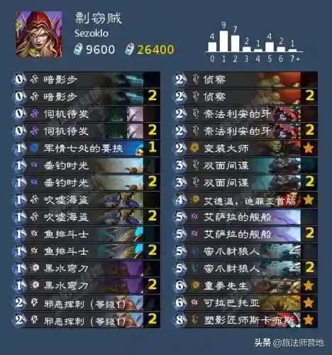 炉石传说英雄乱斗(炉石传说竞技场奖励一览表)插图3