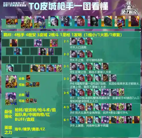 皮城连败后期阵容搭配(孙尚香t0阵容搭配)插图2
