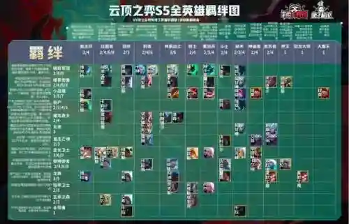 福星反伤流阵容搭配(一拳超人最强之男反伤流阵容)插图2