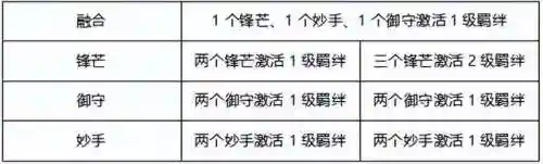 幽影幻形师阵容搭配(潮灵王国阵容搭配攻略)插图4
