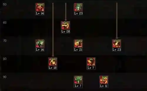 dnf蓝拳100级刷图加点(黑暗武士95纯刷图加点)插图2