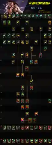 剑神副本阵容搭配(100级剑神最强搭配)插图3