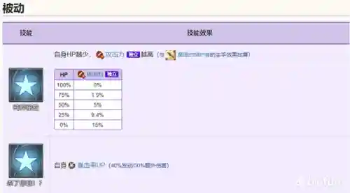 幻想公主阵容搭配图表大全(公主连接17图掉落表)插图41