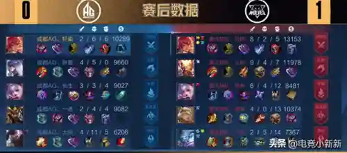 篮球双边阵容搭配图表最新(云顶之弈最新阵容图表)