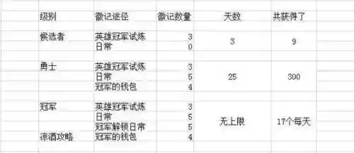 冰冠冰川坐骑商人位置(冰冠冰川坐骑任务线在哪接)插图11
