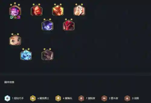 屠龙勇士法师阵容最新搭配(云顶之弈最新法师阵容)插图2