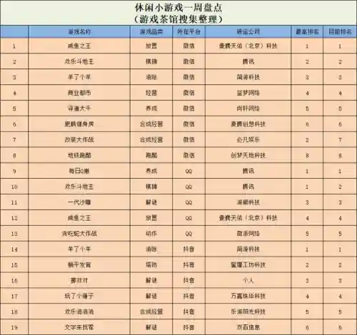 2020年咸鱼之王最强阵容搭配(特种兵王最强咸鱼系统)