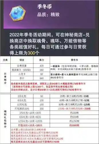 魂师对决季冬阵容搭配图(魂师对决最强阵容T0火队)插图4