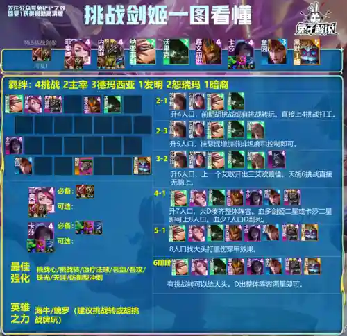 挑战剑姬阵容搭配图鉴(机动战姬聚变主流阵容)插图2