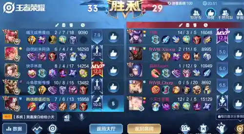 国服最强车队阵容搭配(lol云顶新版本最强阵容)插图1