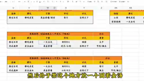 炫宠战棋躲避阵容搭配推荐(qq炫舞炫宠战棋最佳阵容)插图2