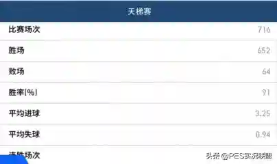王者荣耀亚军最强阵容搭配(2021王者荣耀最佳阵容)插图2