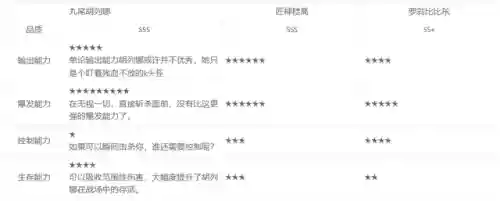 斗罗大陆妖狐阵容搭配(斗罗大陆平民最强阵容)插图9
