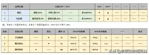 要地防御 球形威胁阵容搭配(6本最强防御阵型)插图11