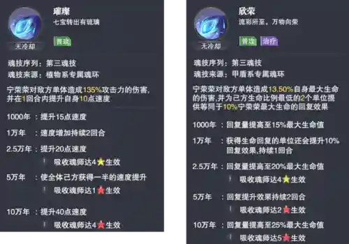 宁荣荣开局阵容搭配(新斗罗大陆九彩宁荣荣值得培养吗)插图4