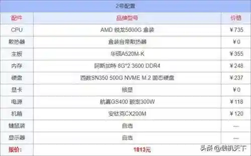 组装台式电脑配置清单及价格(2024台式电脑最好推荐配置)插图2