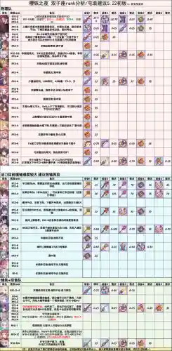公主双子座阵容搭配(梦幻模拟战阵容搭配)插图1