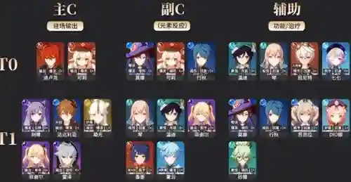 原神战队怎么搭配阵容(原神最强队伍搭配)