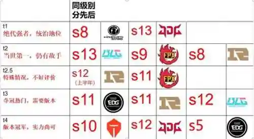 穿越火线战队排名(cf战队排行榜)