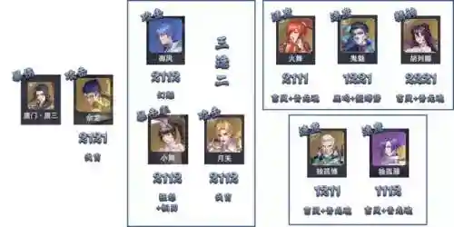 佘龙暗器队阵容搭配(魂师对决佘龙阵容搭配)插图12