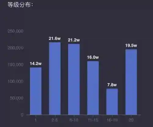 魔兽世界服务器人口普查(国服wlk人口普查)插图2