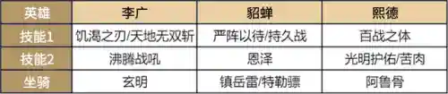 帝国貂蝉阵容怎么搭配好(三国志战略版三势貂蝉最强阵容)插图1