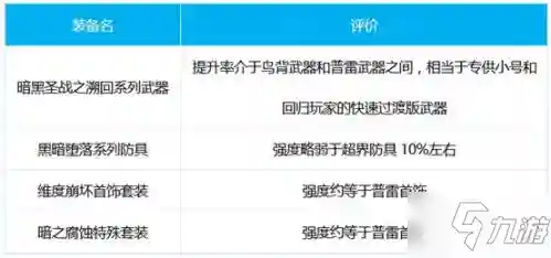 深渊四四佣兵阵容搭配图(深渊与秩序阵容攻略大全)插图1