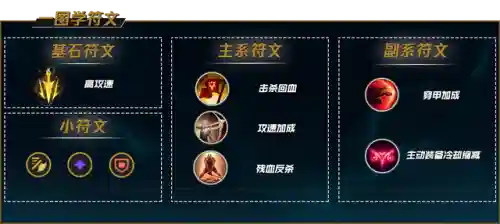 神话英雄刀妹阵容搭配图(超能世界刀妹怎么搭配阵容)插图21