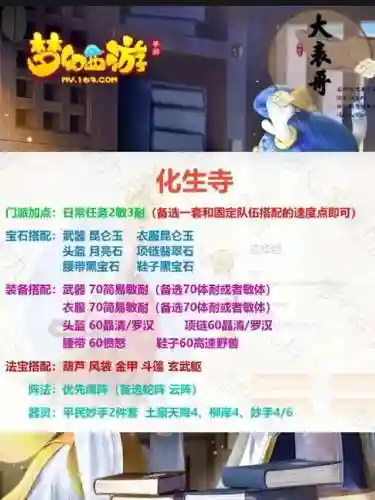 梦幻西游十二门派阵容搭配(梦幻西游各门派角色推荐图)插图12