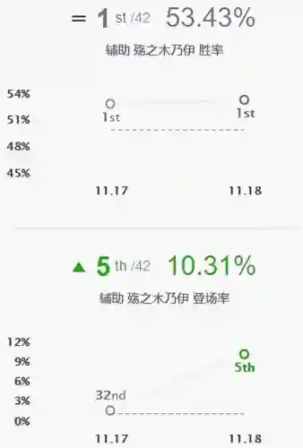 阿木木秒人出装(木木ap最强出装)插图6