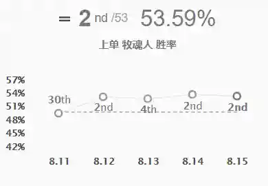 英雄联盟约里克(约里克技能介绍)插图1