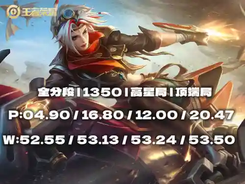 急速射手阵容搭配图表(所有射手辅助最佳配合)插图5