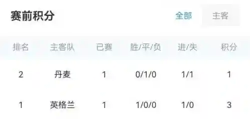丹麦最新门将阵容搭配图片(2020足坛十大新星门将)插图2
