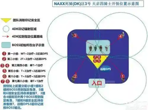 天启四骑阵容怎么搭配(西凉铁骑最佳阵容)
