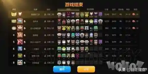 多多自走棋梦境阵容搭配(多多自走棋后期最强阵容最新)插图1