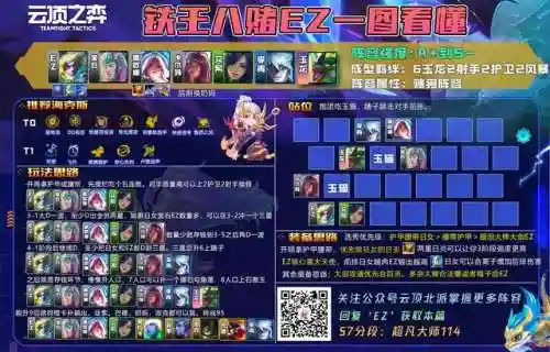 宝石三星阵容搭配(晶灿钻石四天王冠军阵容)插图5