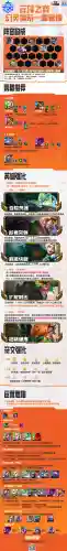 幻灵战队冷门阵容搭配(云顶之弈s2冷门阵容)插图3