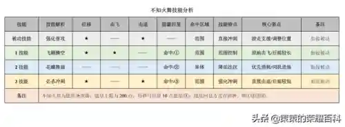 雅典娜火舞阵容搭配(圣斗士星矢阵容搭配)插图3