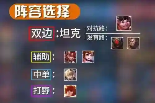 廉颇搭配什么阵容五排(廉颇怎么出装伤害最高)