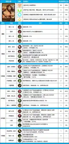 大天赋奶爸搭配阵容(100版本奶爸面板最高的搭配)插图2