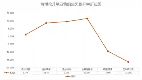 dnf泰波尔斯首饰(dnf100级史诗首饰套排名)插图6