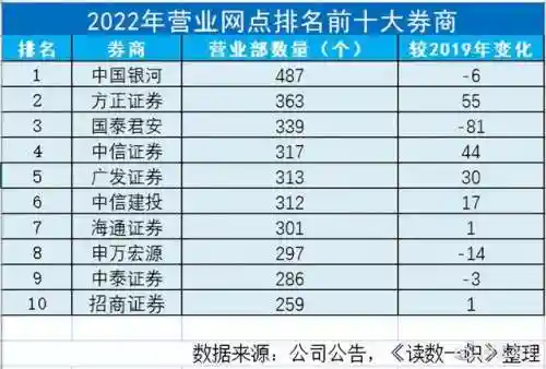 中国哪家证券公司最好(十大证券公司排名和口碑)插图10