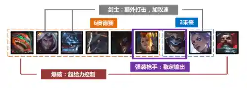 云顶之巅女团阵容搭配(新版本云顶之巅最强阵容)插图5