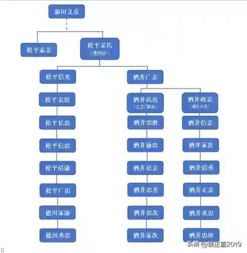 酒井忠胜阵容搭配(阴阳师魂十一茨林阵容)插图3